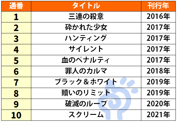 ウィル・トレントの刊行順一覧