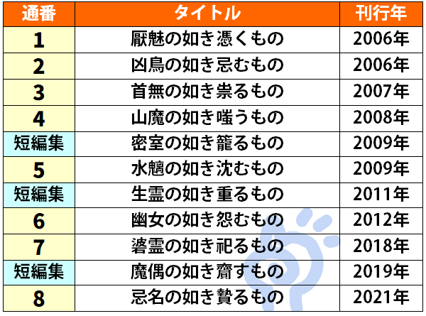 刀城言耶シリーズの刊行順一覧