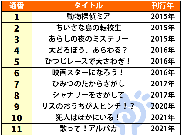 動物探偵ミアの刊行順一覧