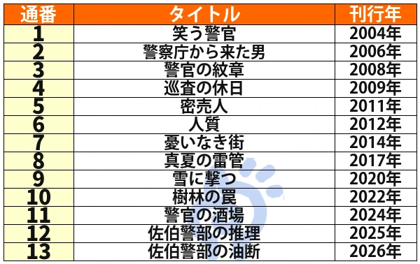 佐々木譲「道警シリーズ」全13作品の刊行順一覧