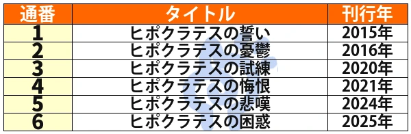 ヒポクラテスシリーズ全6作品の刊行順一覧