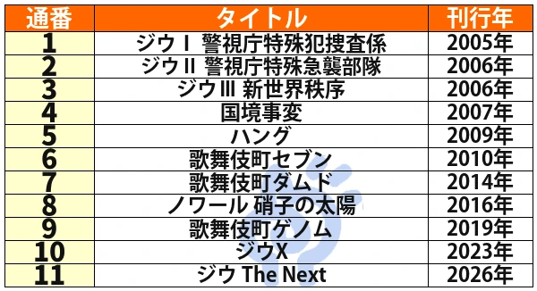 ジウシリーズの刊行順一覧