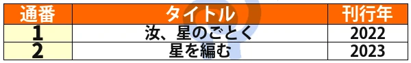 汝、星のごとくシリーズ全2作品の刊行順一覧