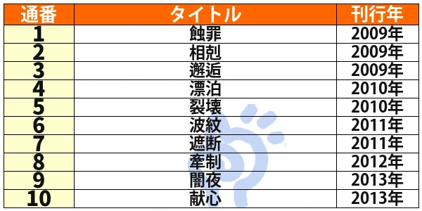 警視庁失踪課・高城賢吾シリーズ全10作品の刊行順一覧